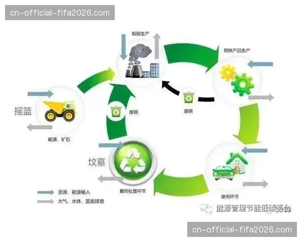 碳足迹追踪模型嵌入赛事全周期 环境影响评估体系实现数字化留存